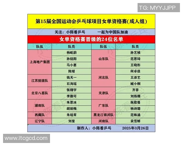 上海乒乓球队在全运会中的精彩表现与实力分析 上海乒乓球队在全运会中的精彩表现与实力分析
