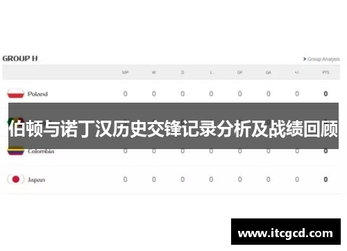 伯顿与诺丁汉历史交锋记录分析及战绩回顾