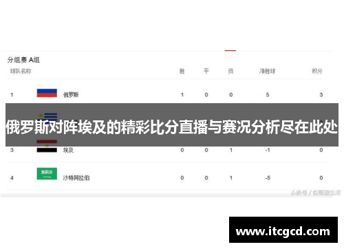 俄罗斯对阵埃及的精彩比分直播与赛况分析尽在此处