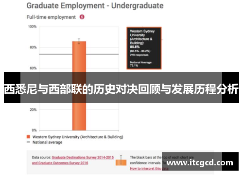 西悉尼与西部联的历史对决回顾与发展历程分析