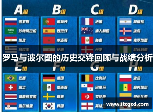 罗马与波尔图的历史交锋回顾与战绩分析